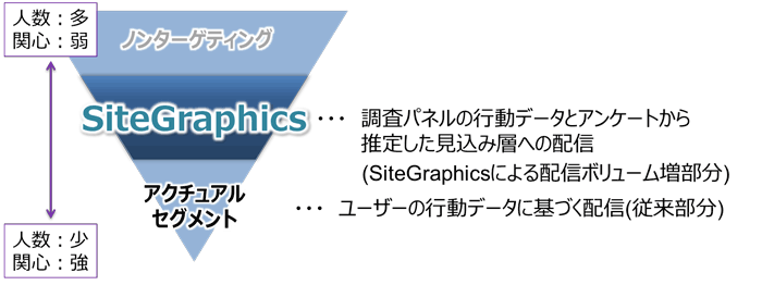 SiteGraphicsの位置づけ