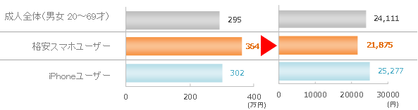 個人年収と1カ月の小遣い平均値