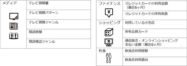 VR LINCの概要