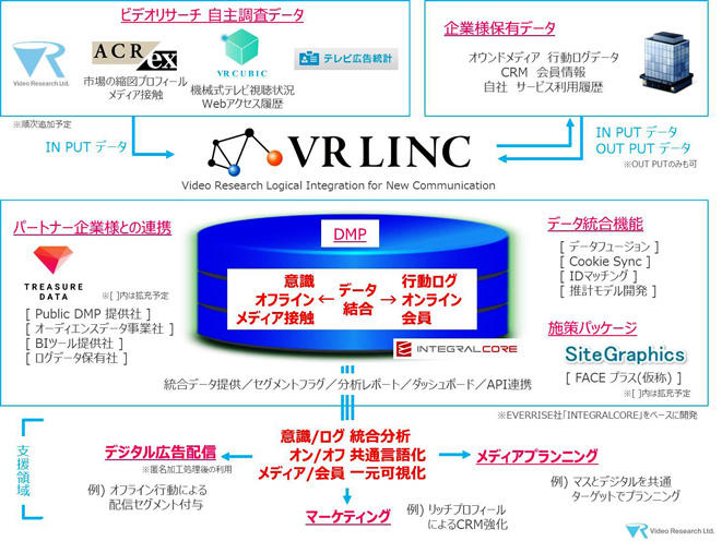 VR LINCの概要