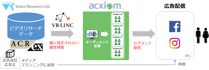 VR LINCの概要