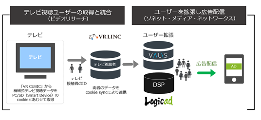 配信イメージ図