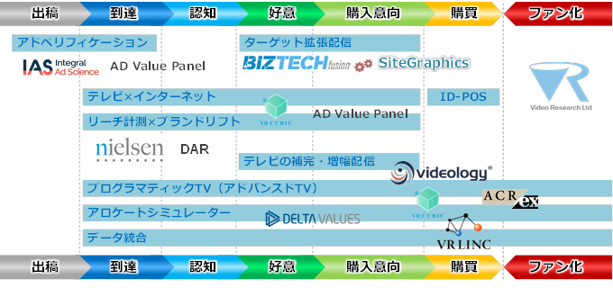 【第2部で提示した、デジタルマーケティング領域における当社のカバー領域】