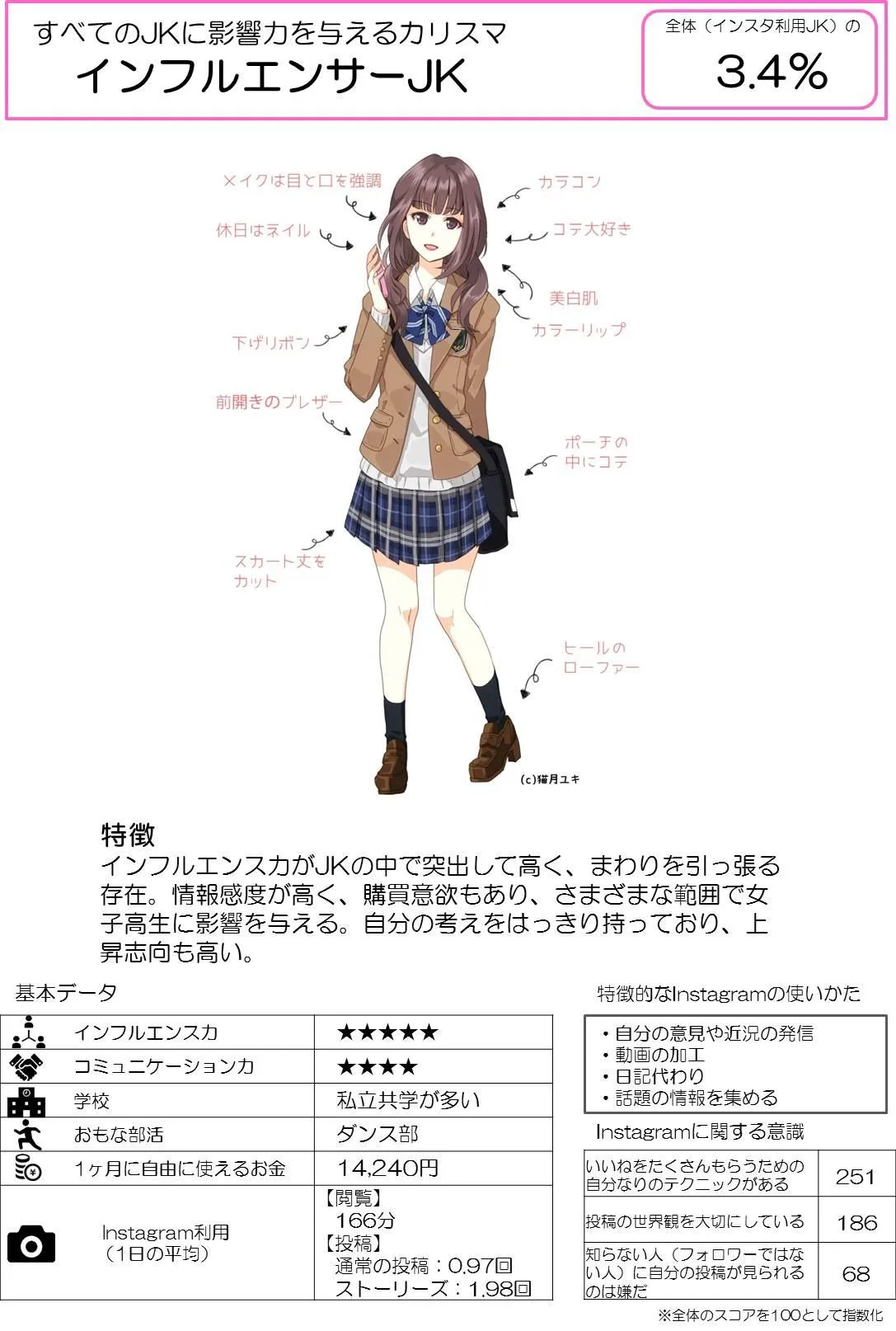 バカッター jk JK×Instagram利用クラスター」7つのクラスターの特徴｜VR Digest plus メディアとビジネスのミライを見つめる。 | ビデオリサーチ