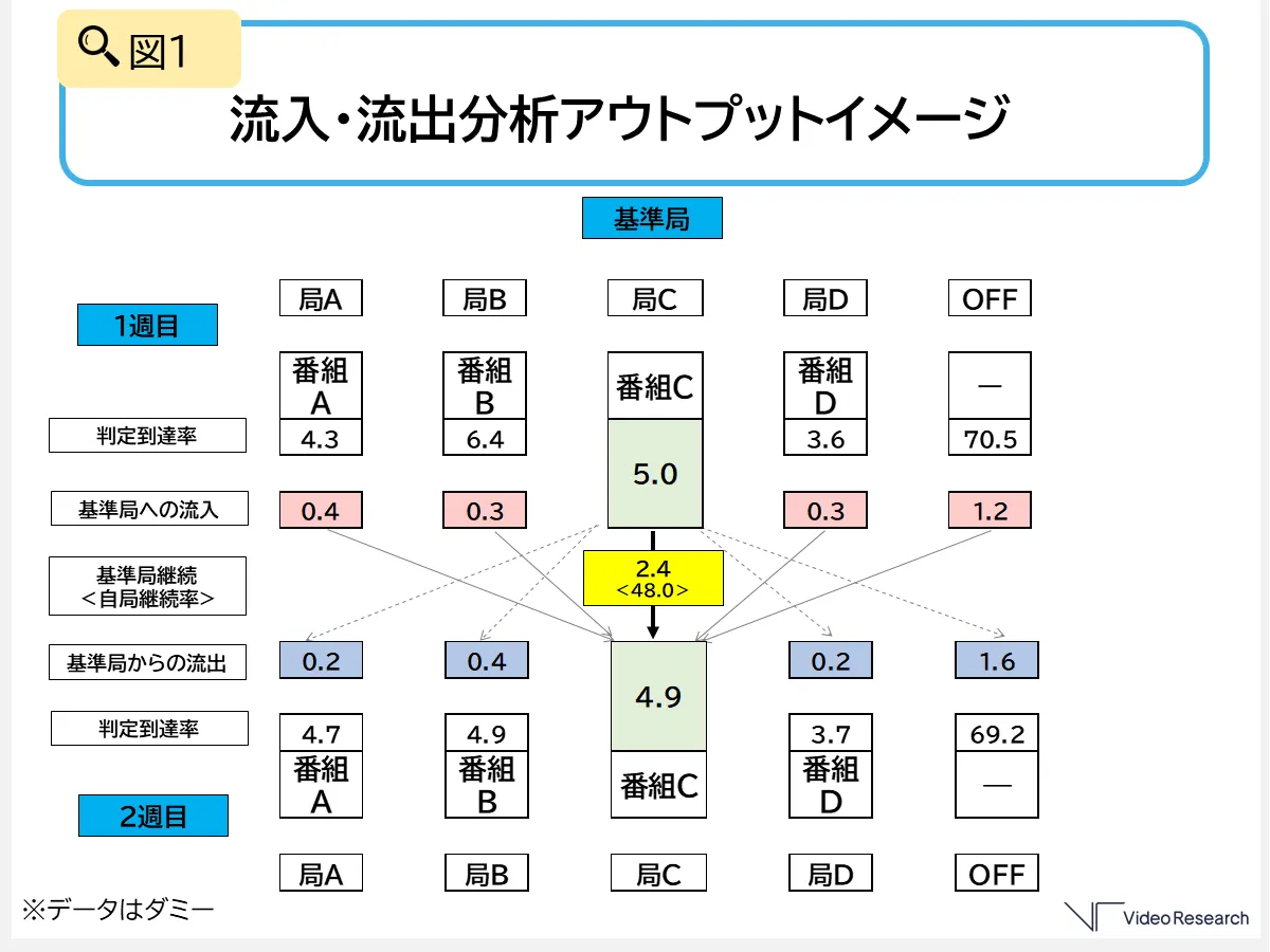 図1　流入・流出分析アウトプットイメージ