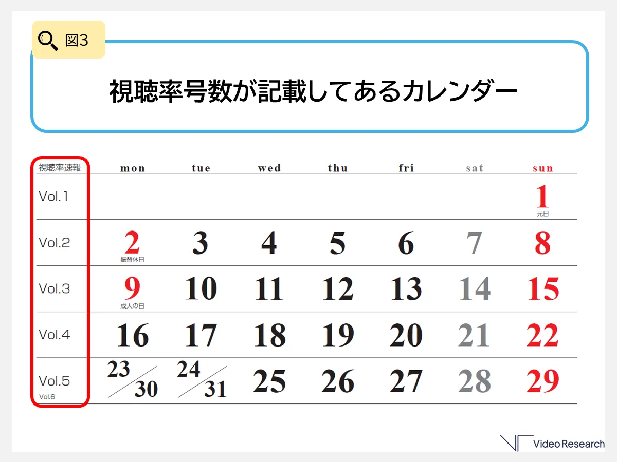 視聴率号数が記載してあるカレンダー