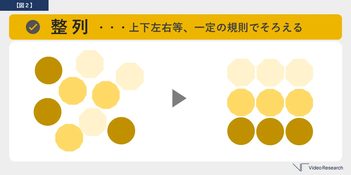 【図２】 整列・・・上下左右等、一定の規則でそろえる