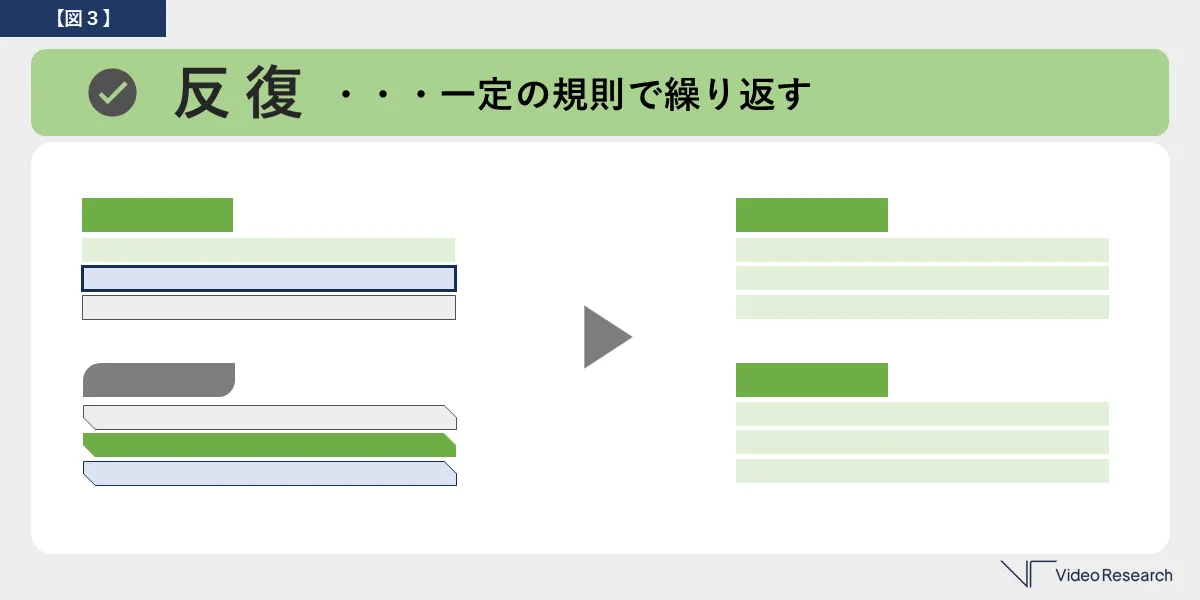【図３】反復・・・一定の規則で繰り返す