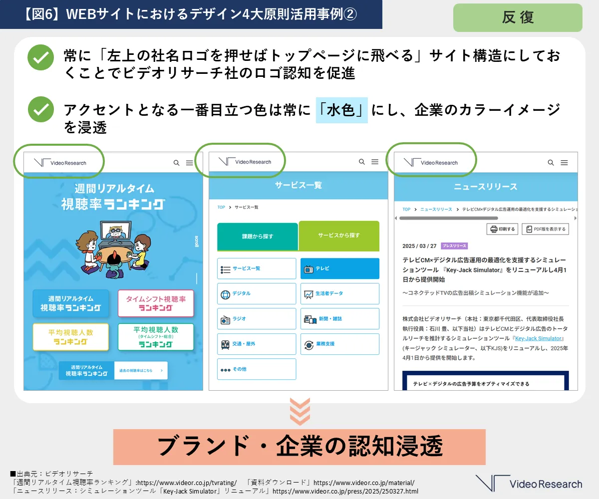 【図6】WEBサイトにおけるデザイン4大原則活用事例②