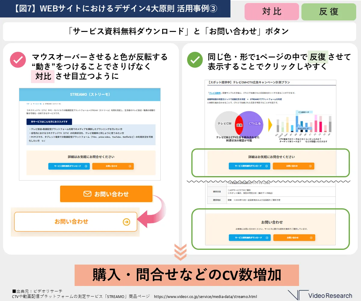 【図7】WEBサイトにおけるデザイン4大原則 活用事例③
