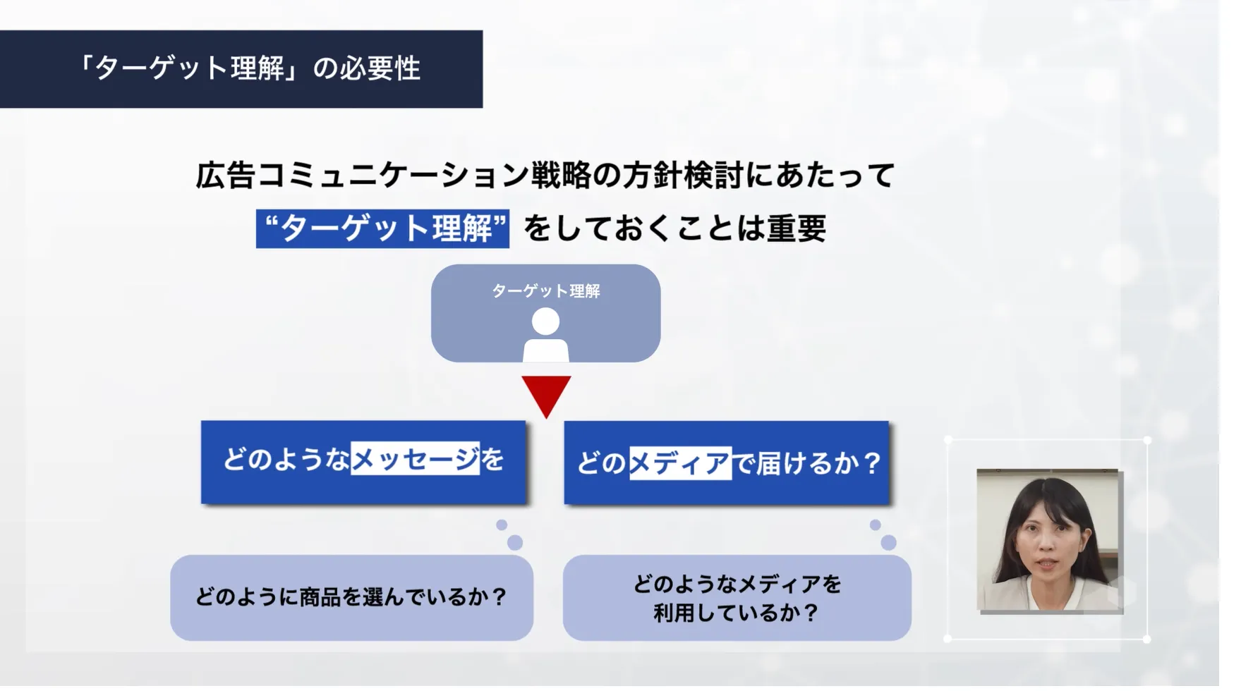 ターゲット理解の必要性