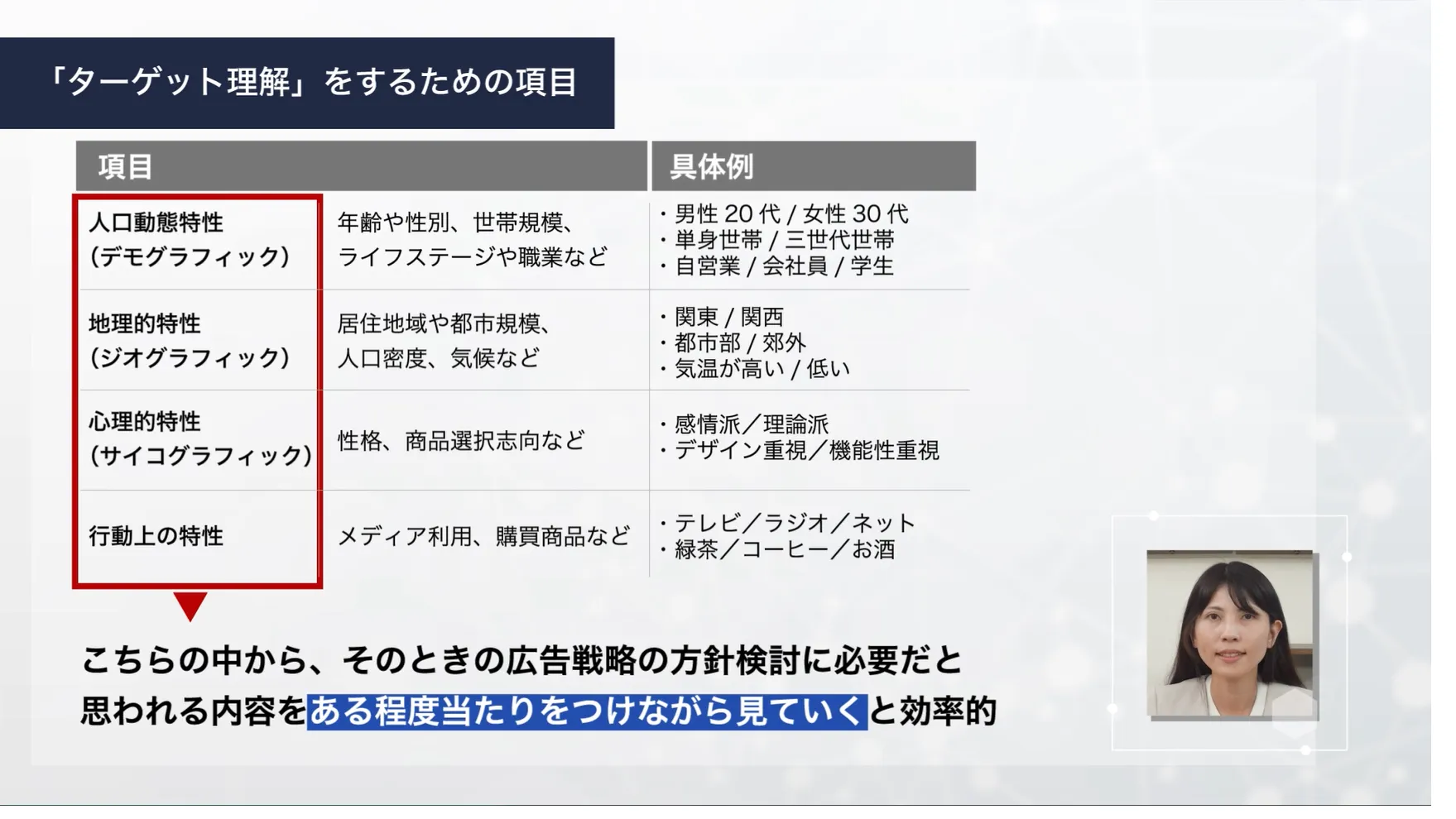 ターゲット理解をするための項目