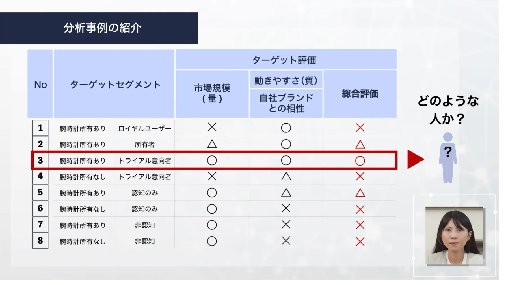 分析事例の紹介