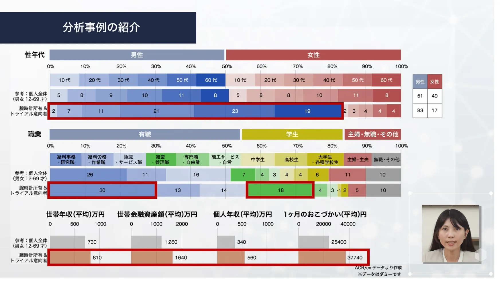 分析事例の紹介
