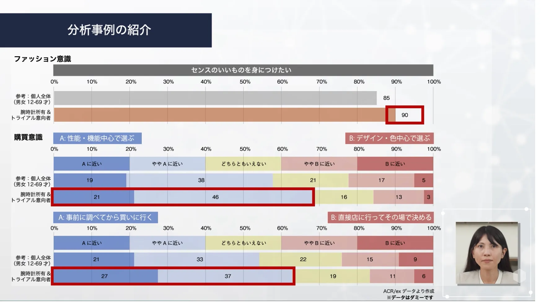 分析事例の紹介