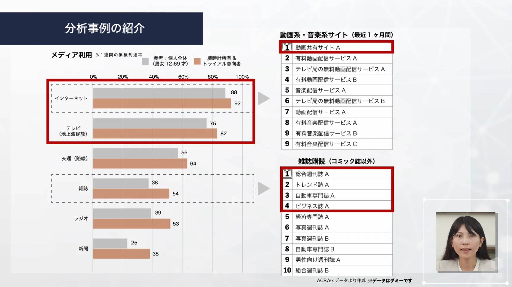 分析事例の紹介