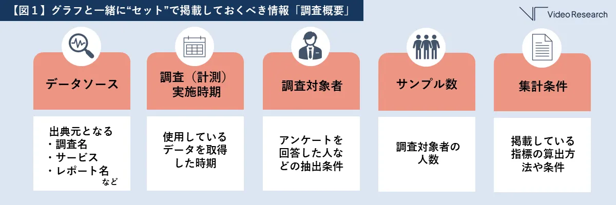  【図１】グラフと一緒に