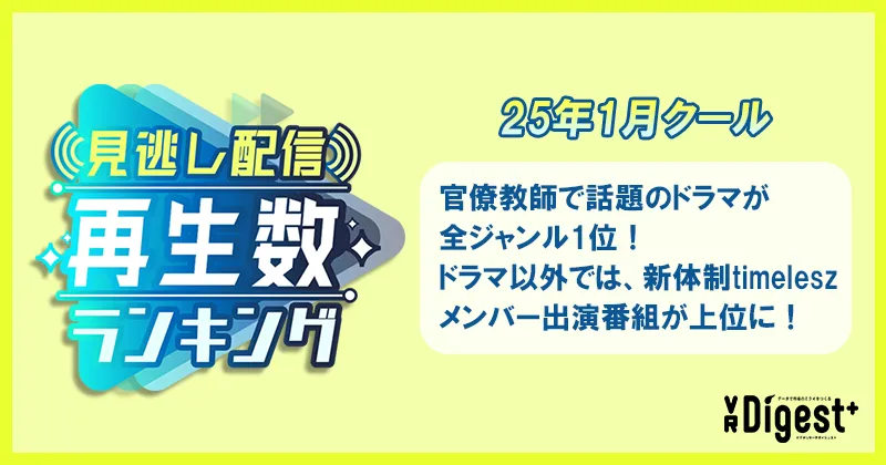 25年1月クール 見逃し配信 再生回数ランキング