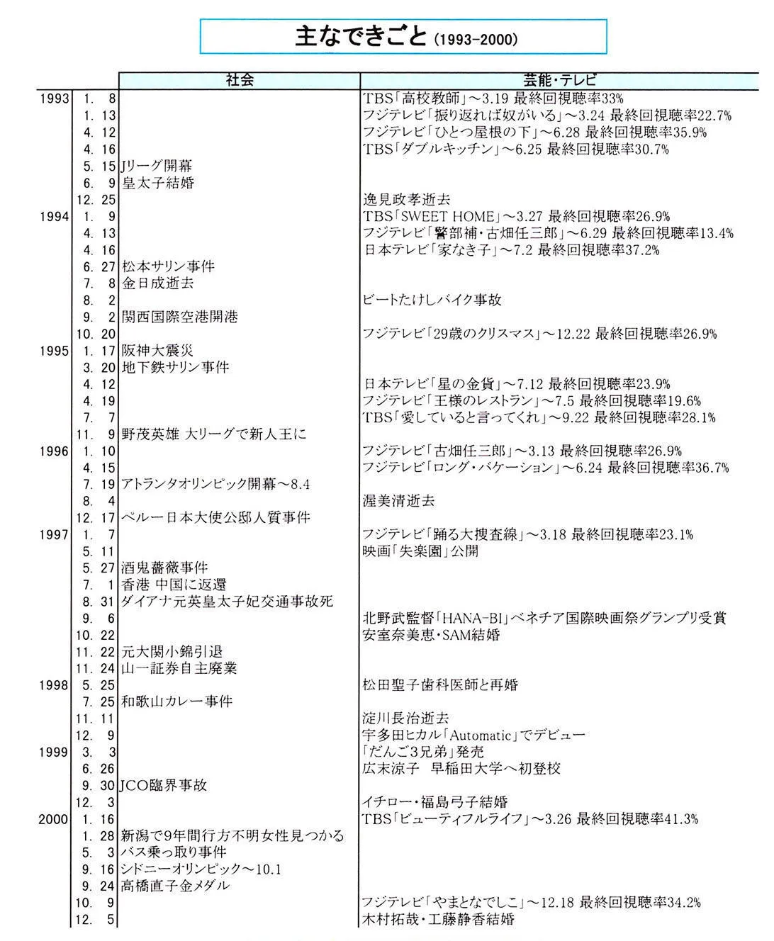 浅野ゆう子アイコラ 人気タレントの変遷 ～テレビタレントイメージの27年～｜VR Digest plus メディアとビジネスのミライを見つめる。 | ビデオリサーチ