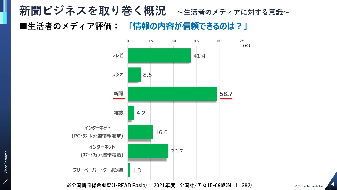 新聞ビジネスを取り巻く概況?生活者のメディアに対する意識?