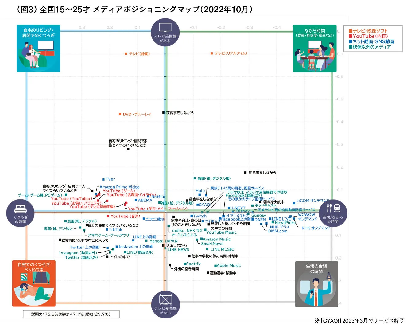全国15～25才メディアポジショニングマップ（2022年10月）