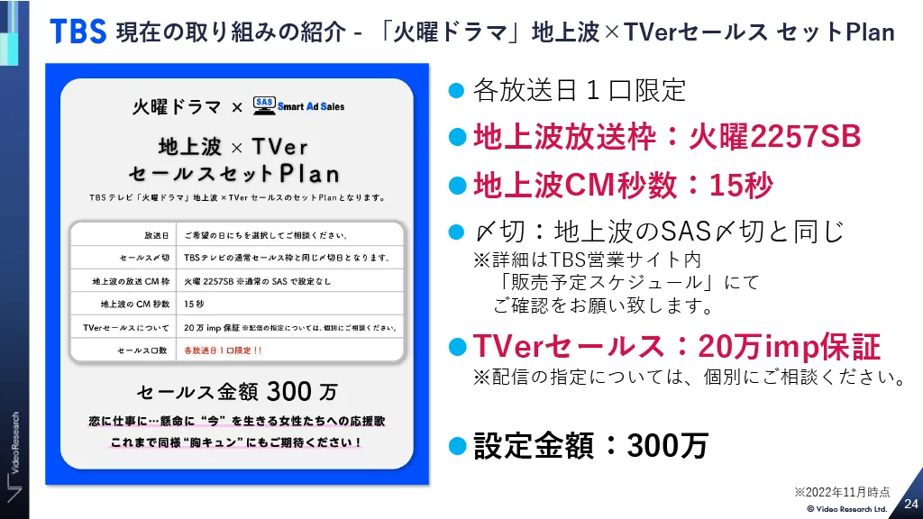 TBS現在の取り組みの紹介ー「火曜ドラマ」地上波×TVerセールスセットPlan