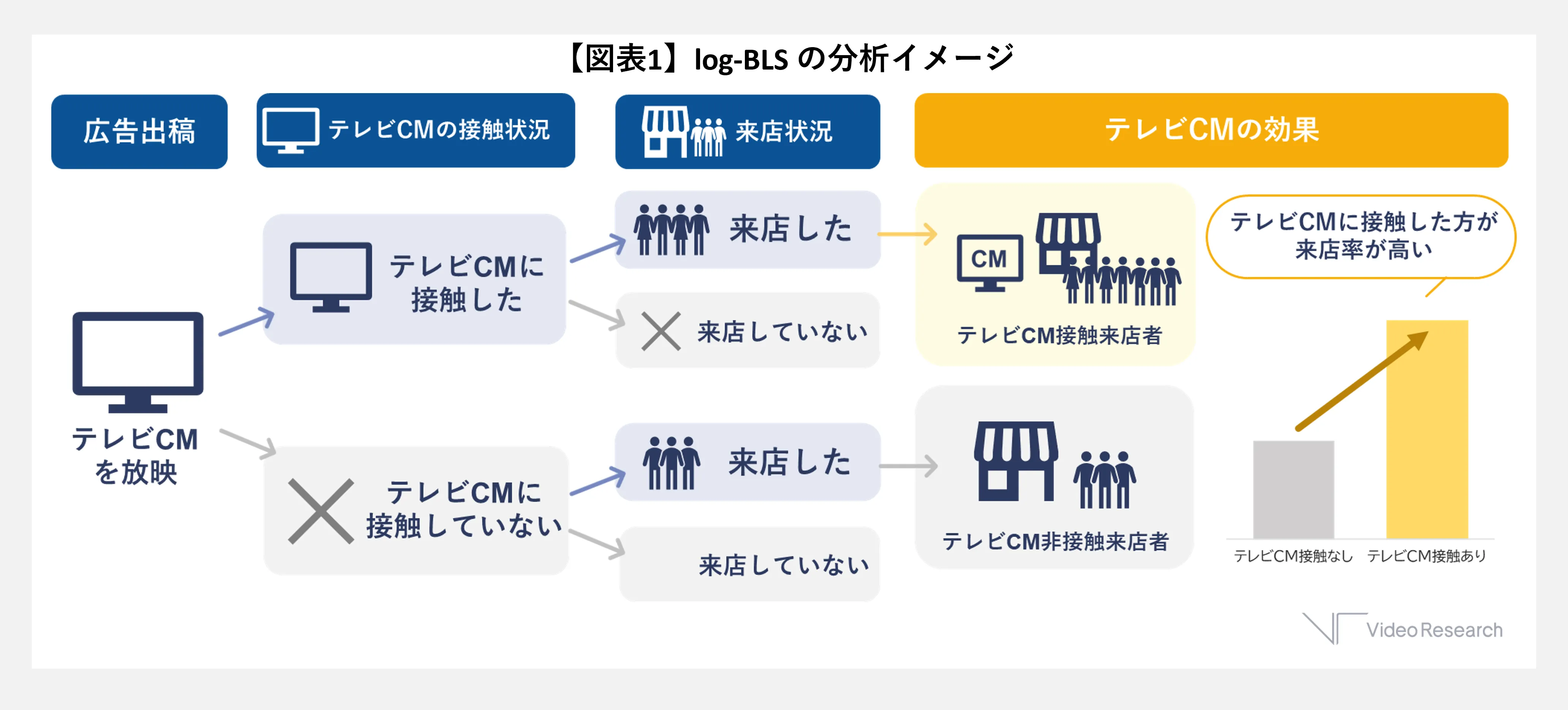 【図表1】log-BLS の分析イメージ