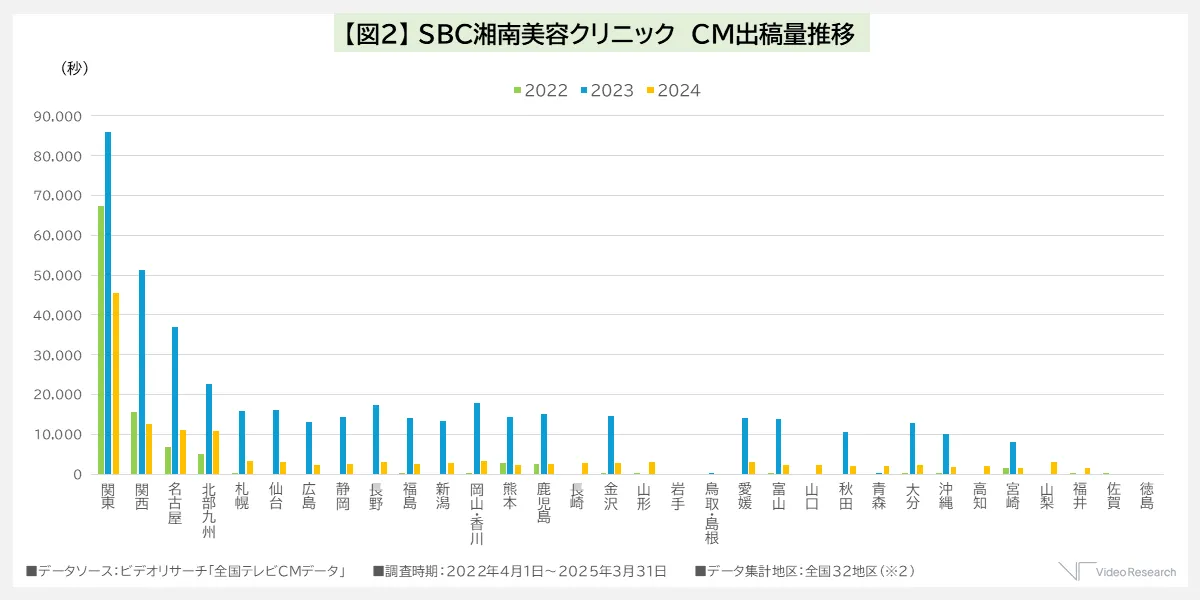 SBC湘南美容クリニック　CM出稿量推移