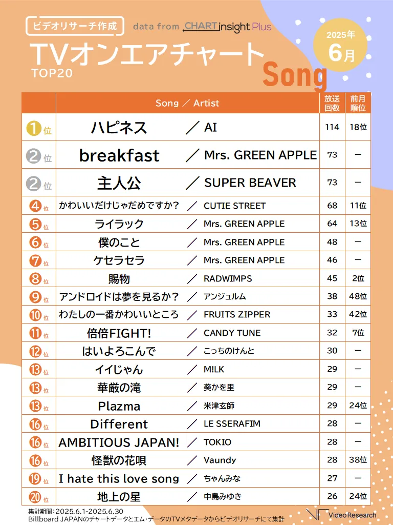 TVオンエアチャートSong