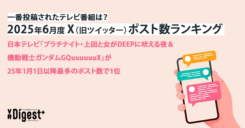 一番投稿されたテレビ番組は？2025年6月度X（旧ツイッター）ポスト数ランキング　~日本テレビ「プラチナイト・上田と女がＤＥＥＰに吠える夜＆機動戦士ガンダムＧＱｕｕｕｕｕｕＸ」が25年1月1日以降最多のポスト数で1位~