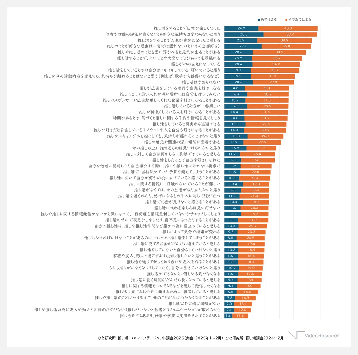 「沼り度」を測るための心理的尺度49項目（あてはまると回答した人が多い順）