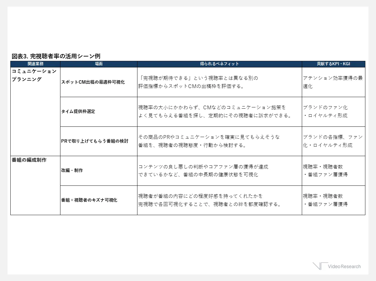 完視聴者率の活用シーン例