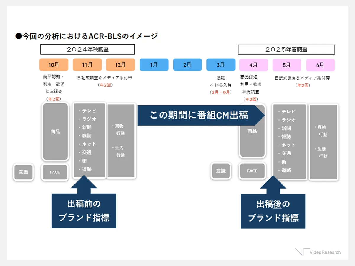 今回の分析におけるACR-BLSのイメージ