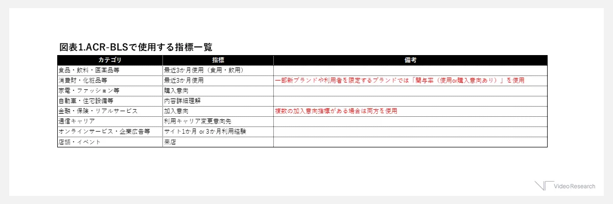 ACR-BLSで使用する指標一覧