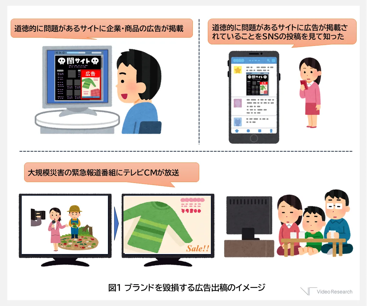 ブランドを毀損する広告出稿のイメージ