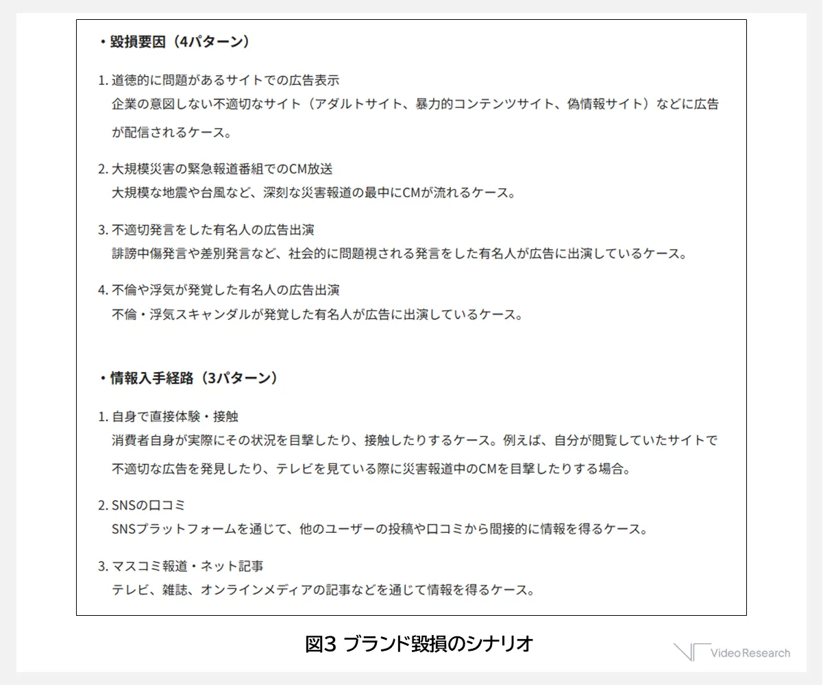 ブランド毀損のシナリオ