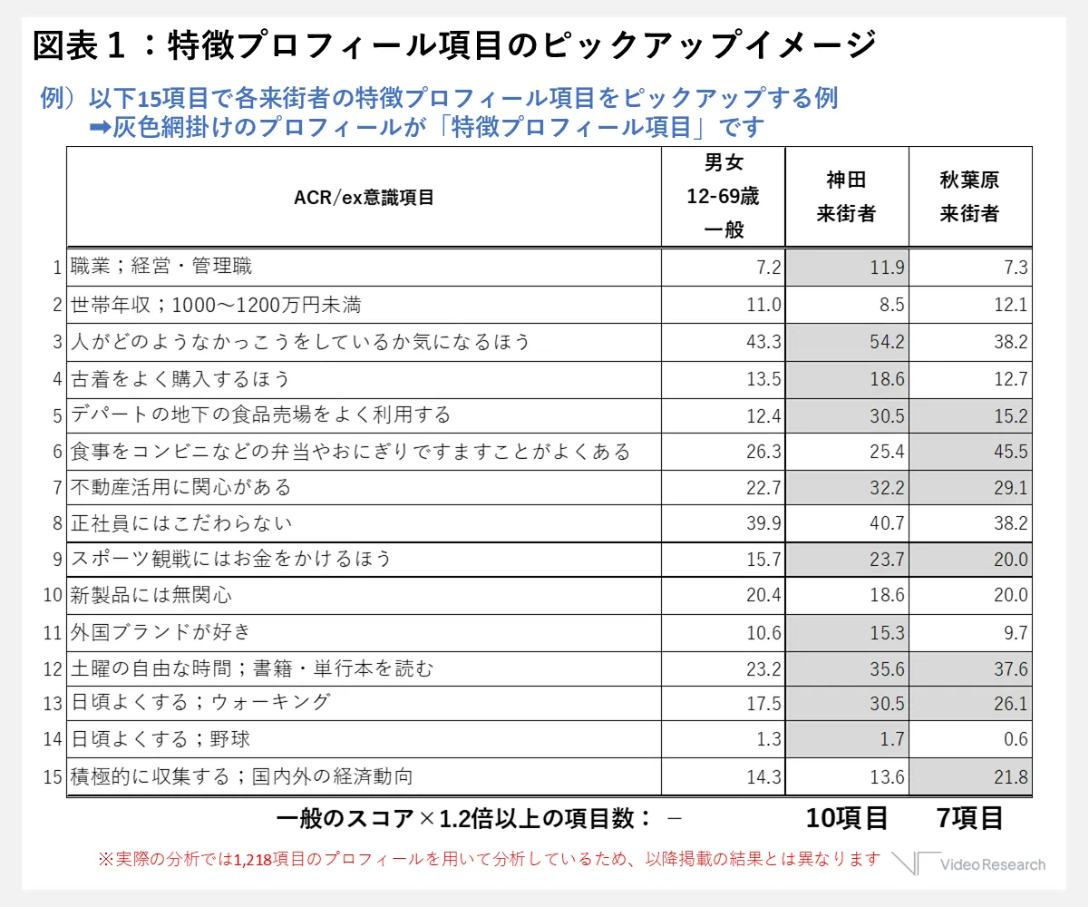 特徴プロフィール項目のピックアップイメージ