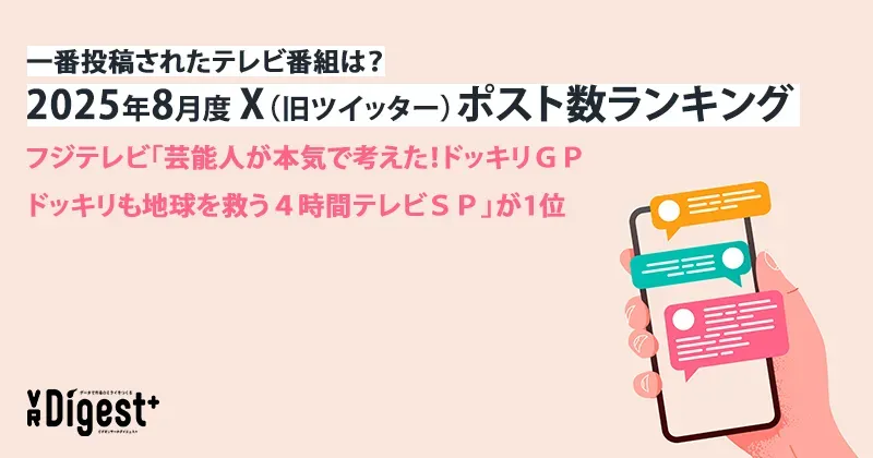 一番投稿されたテレビ番組は？2025年8月度X（旧ツイッター）ポスト数ランキング　~フジテレビ「芸能人が本気で考えた！ドッキリＧＰドッキリも地球を救う４時間テレビＳＰ」が1位~