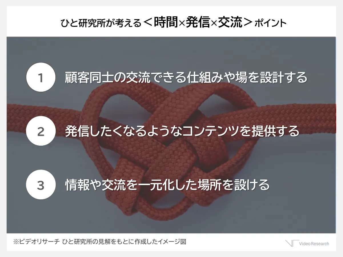 ひと研究所が考える＜時間×発信×交流＞ポイント