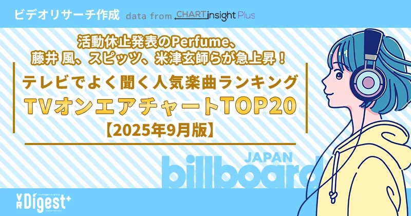 活動休止発表のPerfume、藤井 風、スピッツ、米津玄師らが急上昇! テレビでよく聞く人気楽曲ランキング「TVオンエアチャートTOP20」【2025年9月版】