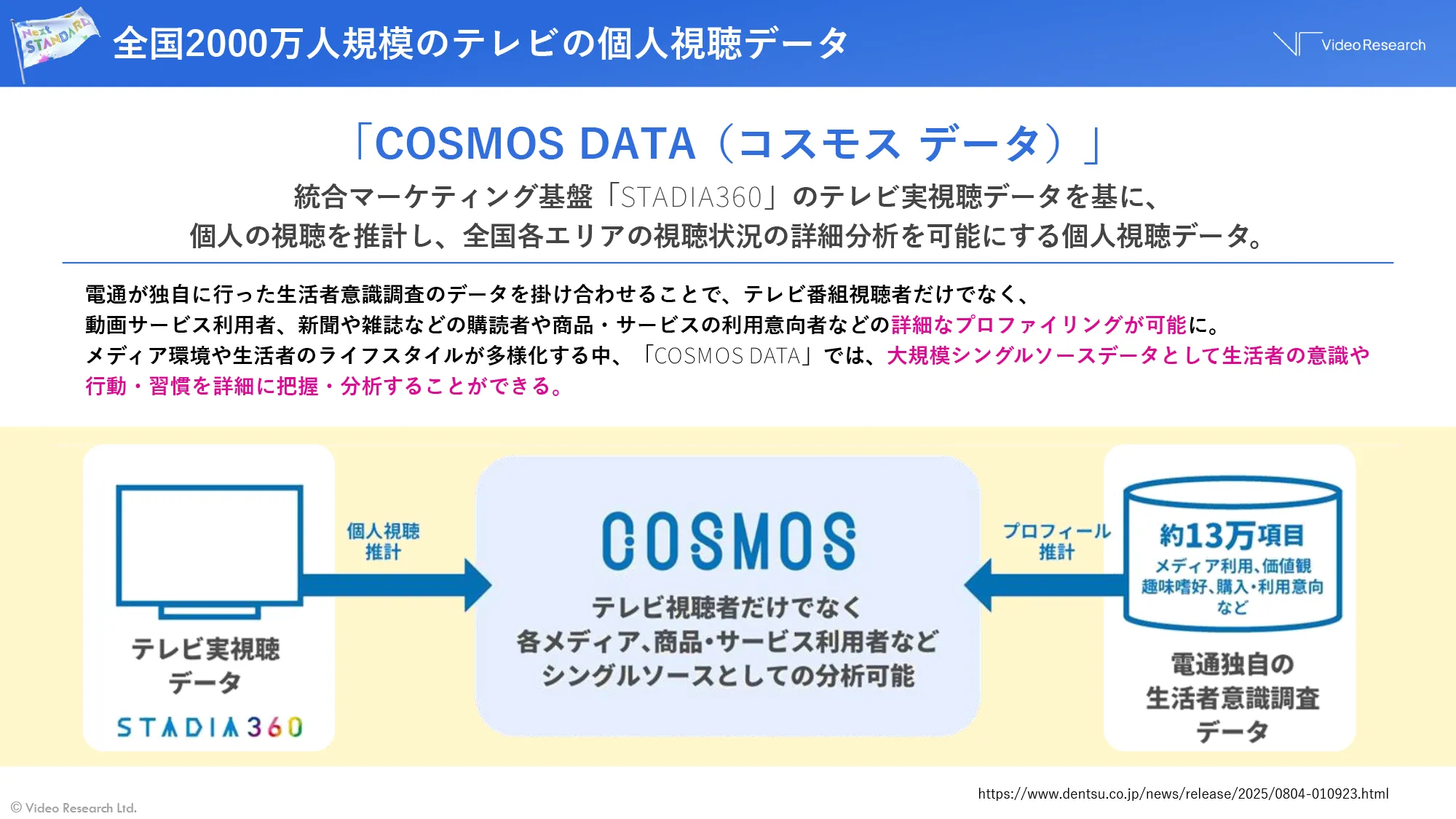 全国2000万人規模のテレビの個人視聴データ 「COSMOS DATA（コスモスデータ）」統合マーケティング基盤「STADIA360」のテレビ実視聴データを基に、個人の視聴を推計し、全国各エリアの視聴状況の詳細分析を可能にする個人視聴データ。