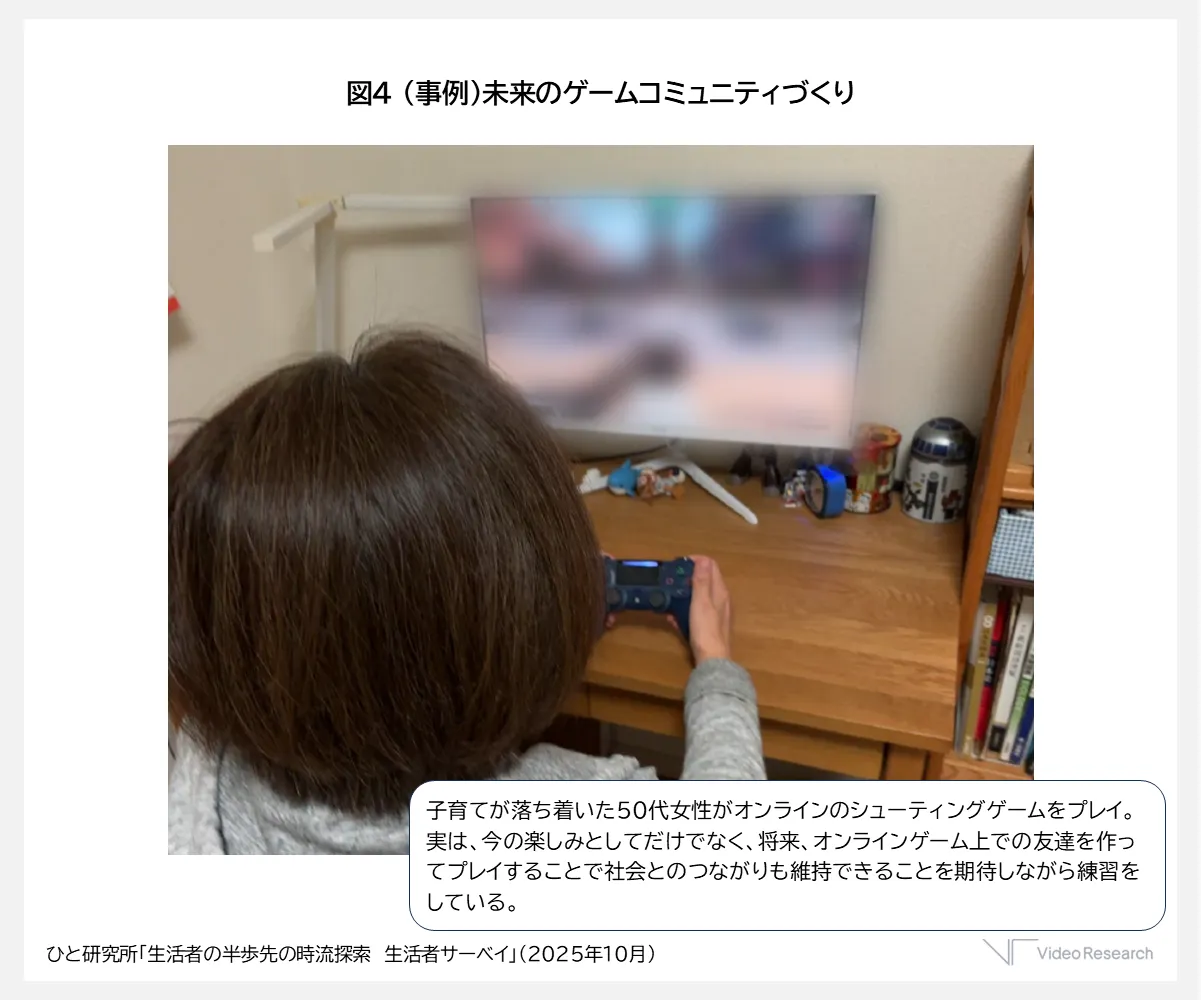図4 （事例）未来のゲームコミュニティづくり　ひと研究所「生活者の半歩先の時流探索　生活者サーベイ」（2025年10月）