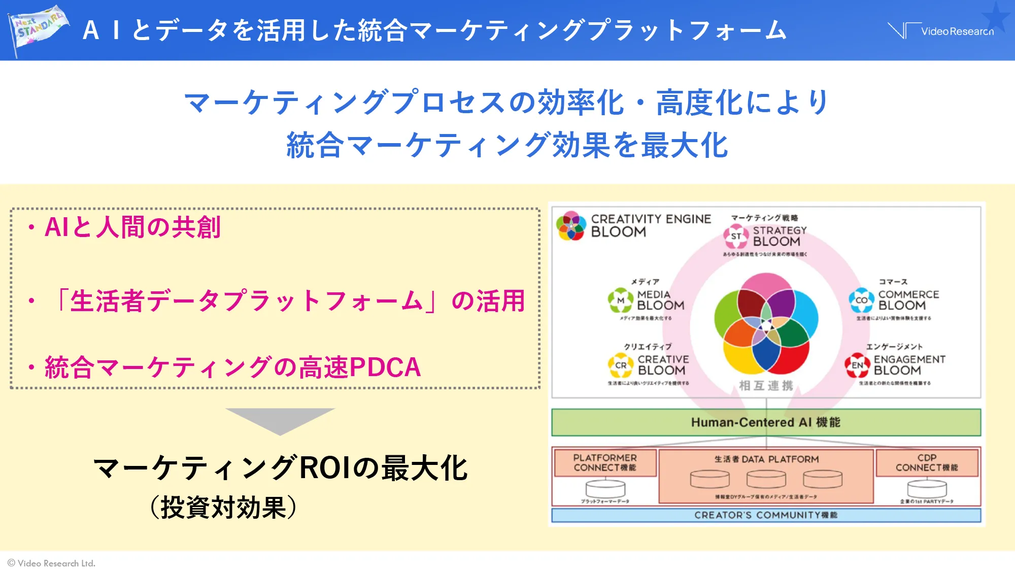 AIとデータを活用した統合マーケティングプラットフォーム マーケティングプロセスの効率化・高度化により統合マーケティング公開を最大化