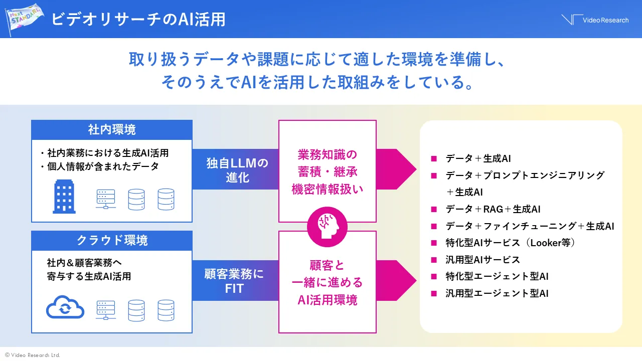 ビデオリサーチのAI活用