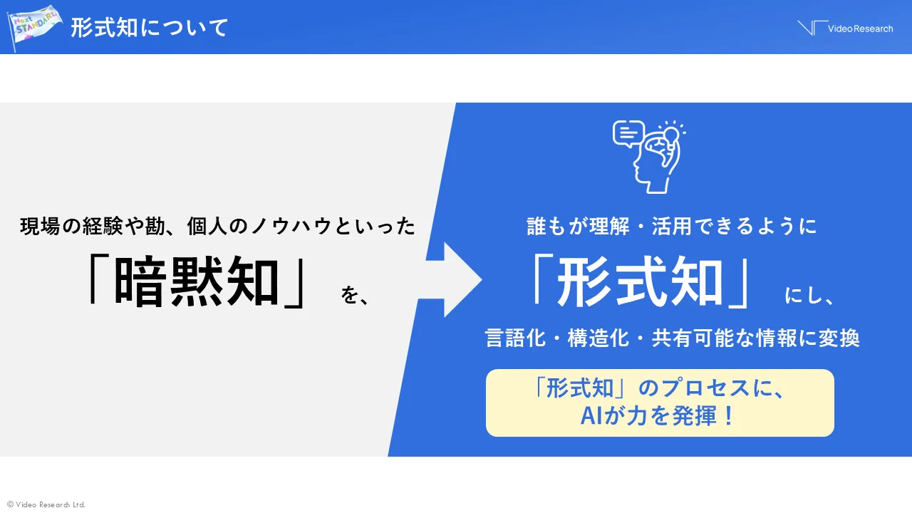 形式知について