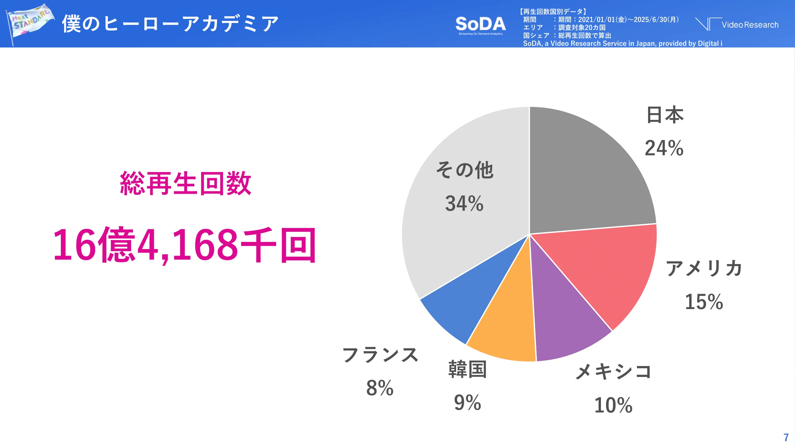 僕のヒーローアカデミア