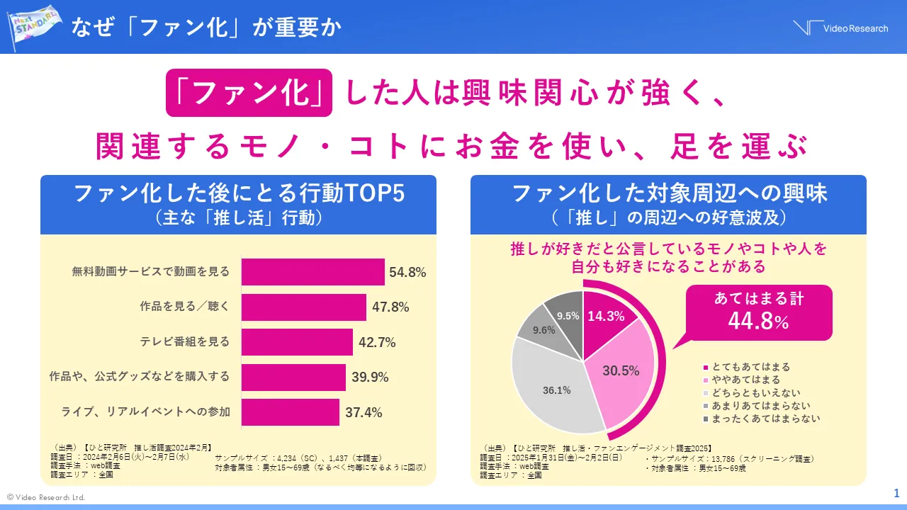 なぜ「ファン化」が重要か