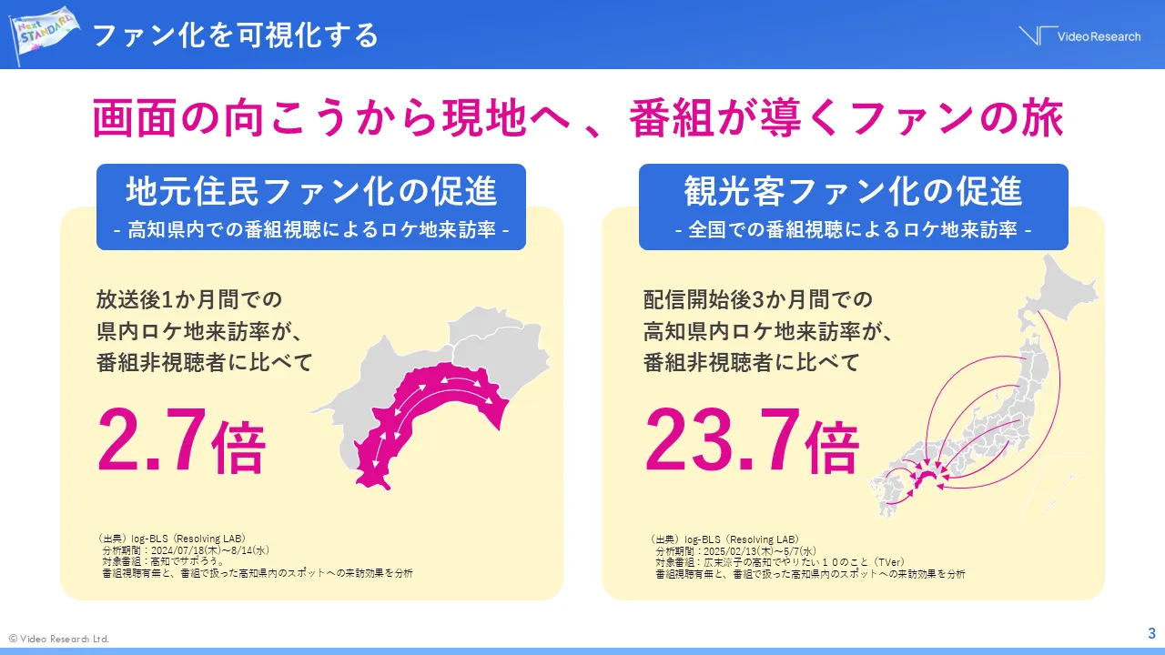 ファン化を可視化する