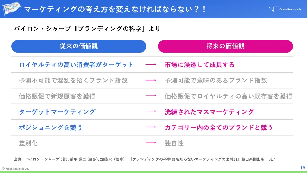 マーケティングの考え方を変えなければならない？！