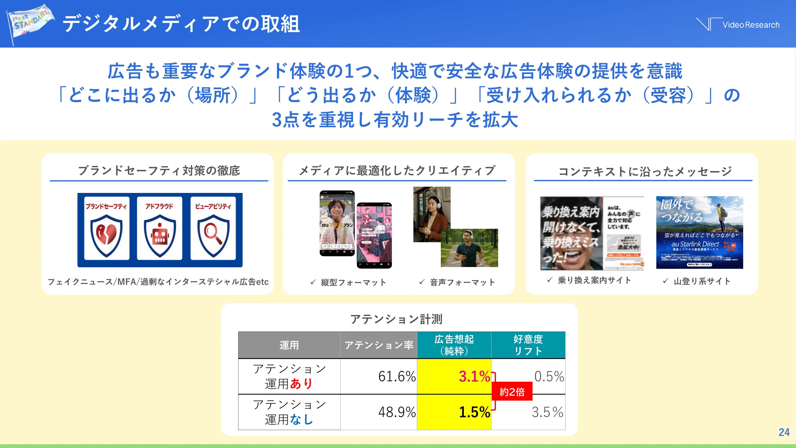 デジタルメディアでの取り組み